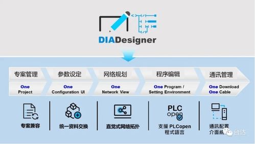臺達DIAStudio 傳承自動化經驗與智慧，重塑通信工程設計